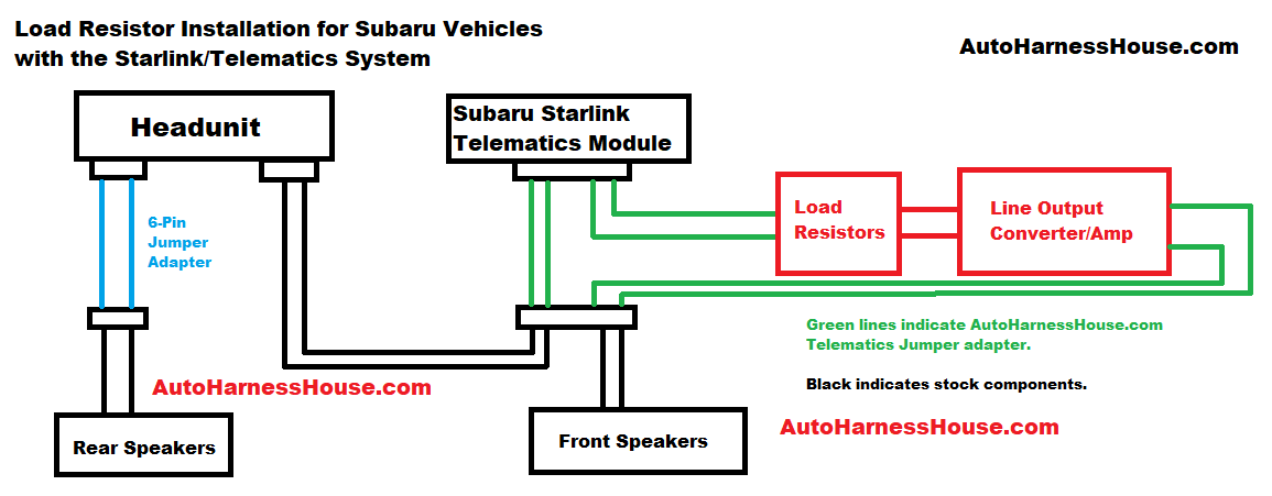 Subaru Telematics Module - DCM jumper adapter