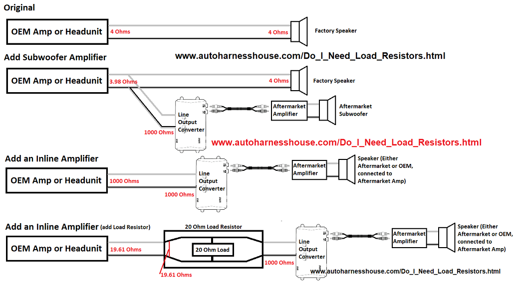 Depiction of Load resistor Circuit in OEM Audio